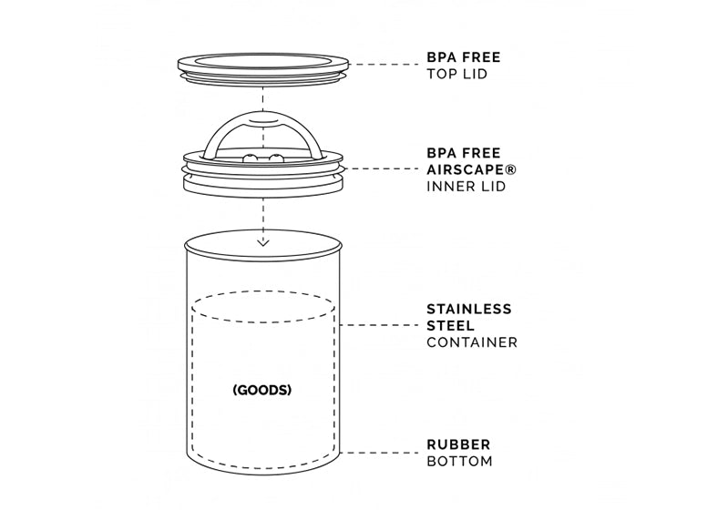 Gregorys x Airscape Coffee Cannister - Gregorys Coffee